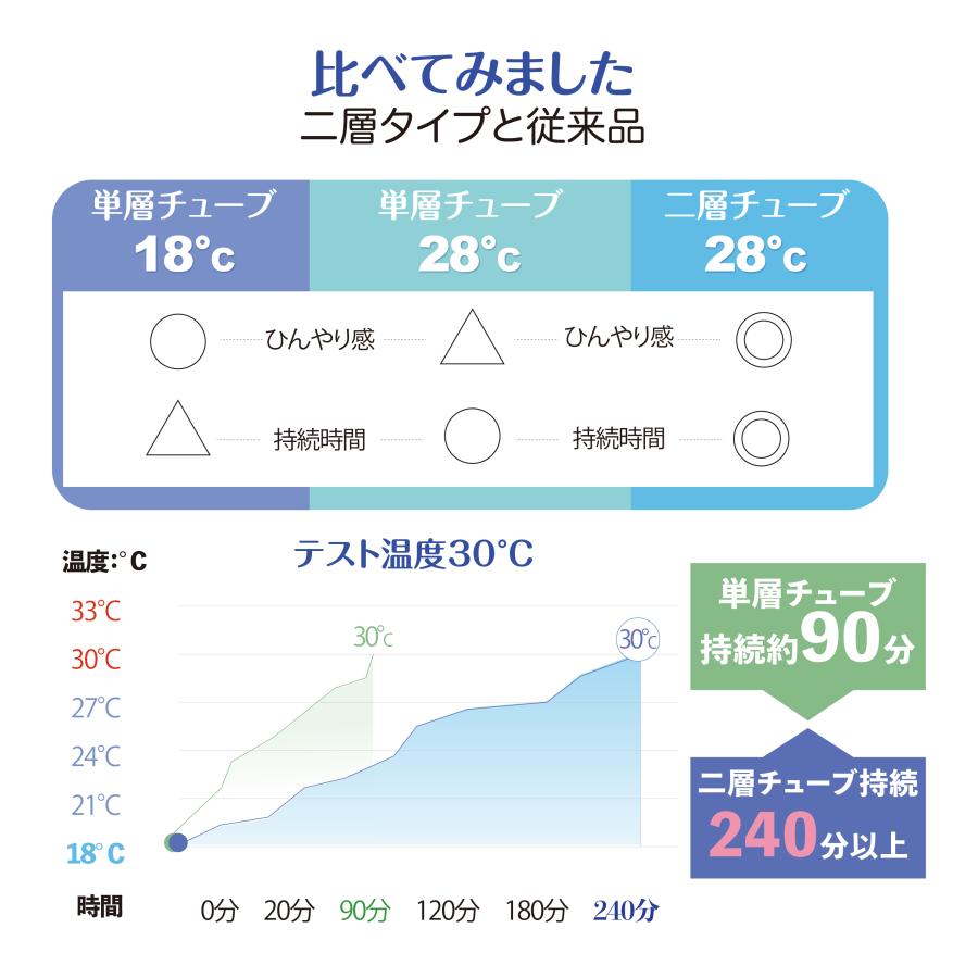 【2点ご購入の場合398円OFF】ネッククーラー アイスクールリング クールリング 冷感リング クールネック 夏対策 ひんやり 冷感グッズ MASCLUB公式｜reiwa-cosme｜21