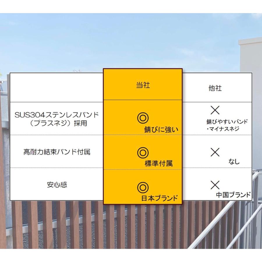 アウトレット 防犯カメラ取付金具 ブラケット 屋外 センサーライト 看板 ミラー すぐ使える セット 日本語説明書付き |  | 05