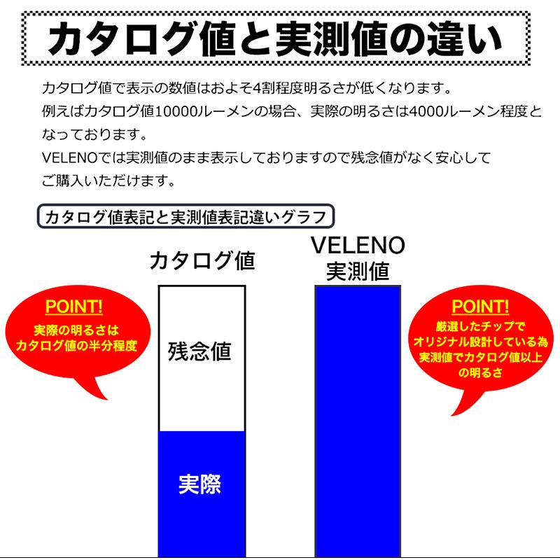 T16 LED バックランプ ヴェルファイア (H20.5〜H29.12)  専用  5800lm VELENO MORTALE 爆光 ヘッドライト級 2球セット ヴェレーノ ベレーノ｜reiz｜14