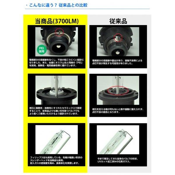 HID バルブ D2C D2S D2R 3700ルーメン 純正交換 35W 5000K/6000K/8000K/10000K/12000K 12V 24V 送料無料 :D2-3700lm:REIZ TRADING - 通販 - Yahoo!ショッピング HID バルブ D2C D2S D2R 3700ルーメン 純正交換 35W 5000K/6000K/8000K/10000K/12000K 12V 24V 送料無料 :D2-3700lm:REIZ TRADING - 通販 - Yahoo!ショッピング