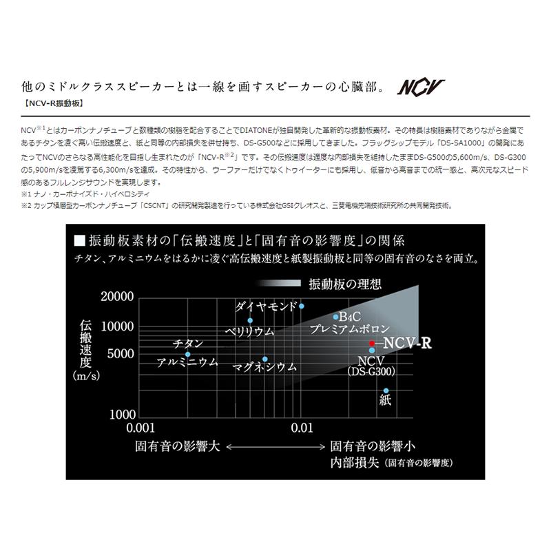 DIATONE ダイヤトーン DS-G400 2Wayスピーカーシステム スピーカー カーオーディオ ウーファー トゥイーター 三菱電機 車載用 ハイレゾ対応｜reiz｜04