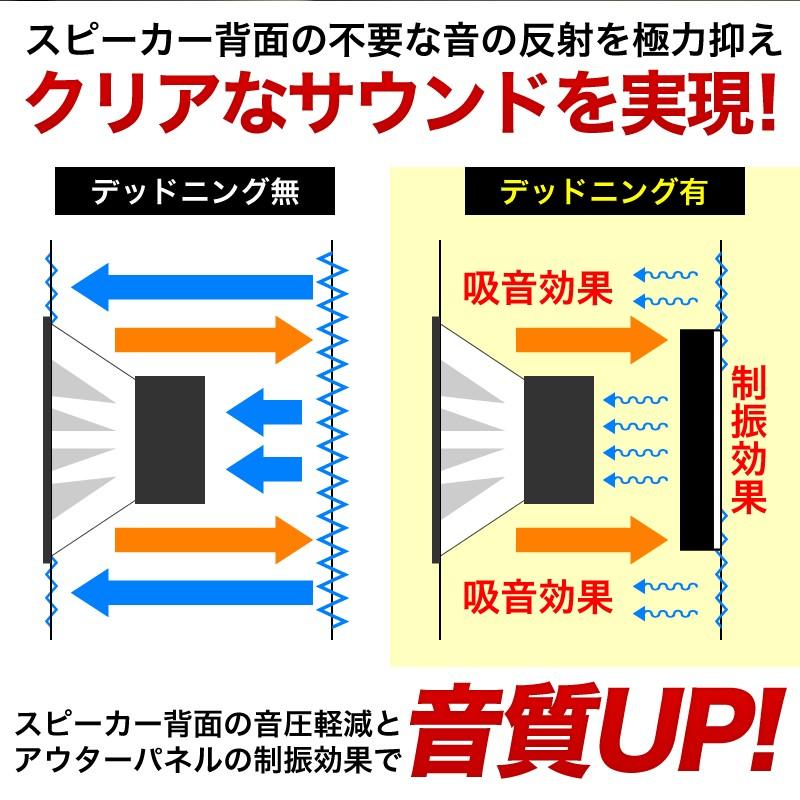 VELENO デッドニング 厚さ35mm スピーカー 背面 制振 吸音材 音質向上 