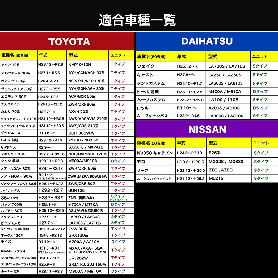 VELENO フォグランプ ユニット フォグランプユニット Eマーク取得