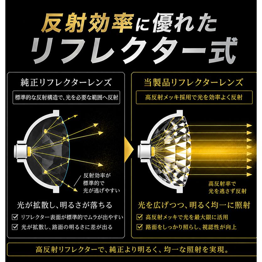 VELENO フォグランプ ユニット フォグランプユニット Eマーク取得
