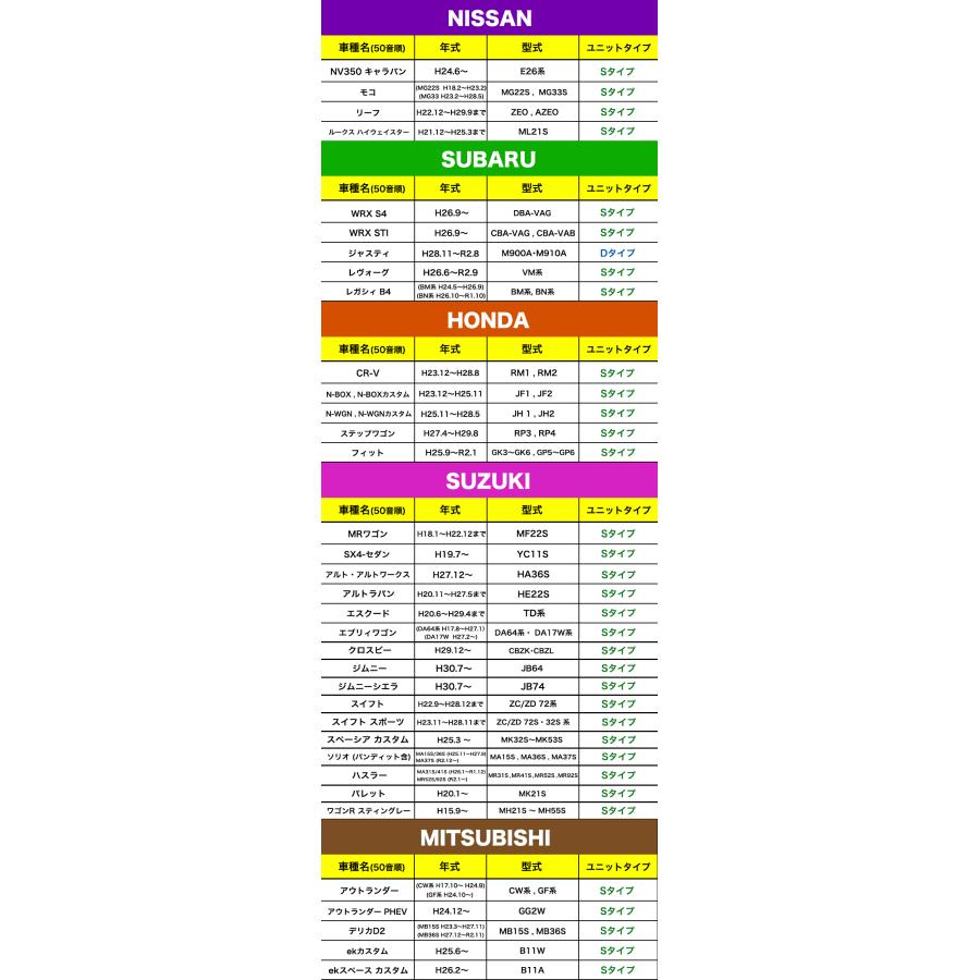 フォグランプユニット フォグランプ ユニット Sタイプ 純正