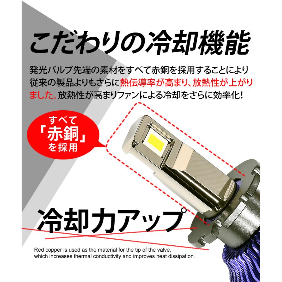 VELENO LEDヘッドライト D2S D4S 12400ルーメン 実測値 MORTALE VELENO LEDヘッドライト D2S D4S 12400ルーメン 実測値 MORTALE