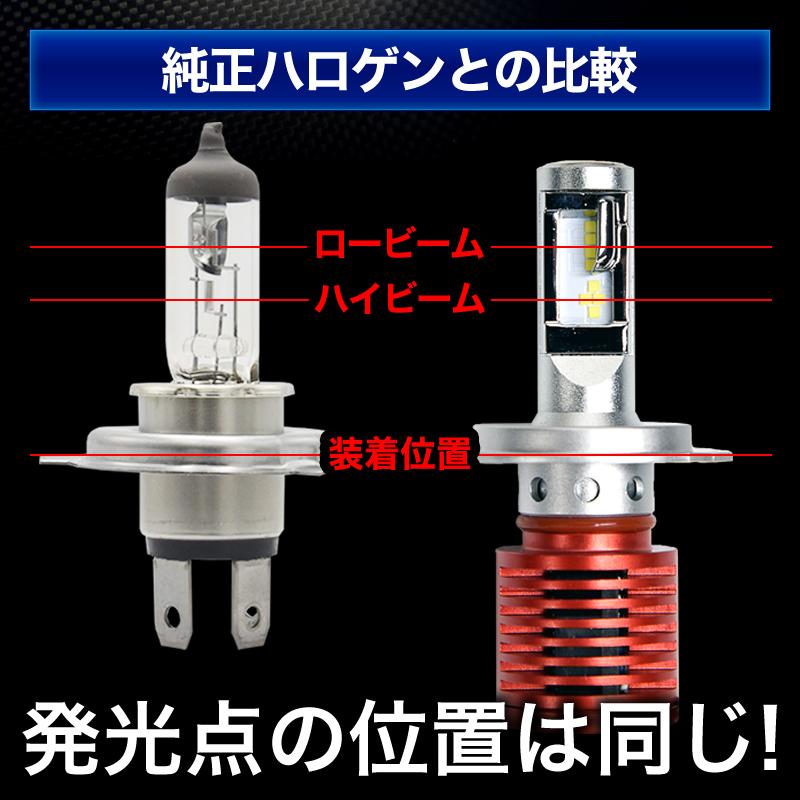 バイク用 H4 LED ヘッドライト 実測値 2400ルーメン hi/lo 抜群のカットライン |  | 04