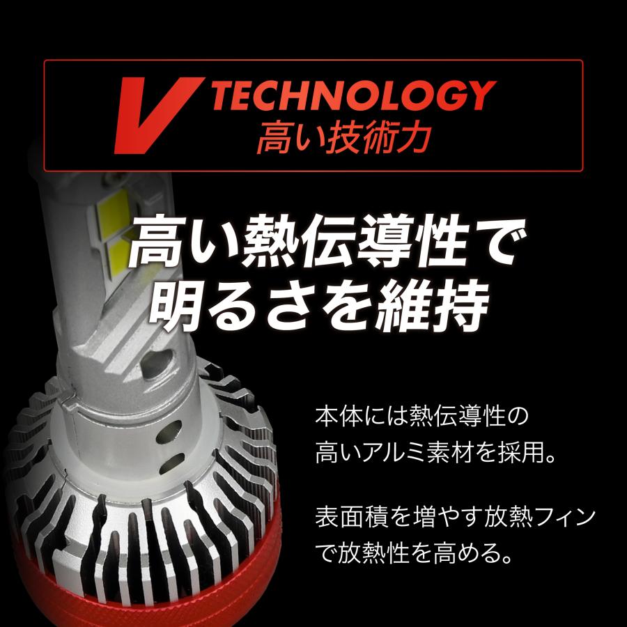 フィット H13.6~ ※純正ハロゲン仕様 専用 H4 LEDヘッドライト VELENO 実測値 12700lm 210,000cd 爆光 LED ヘッドライト Hi Lo 切り替え 車検対応 | VELENO | 12