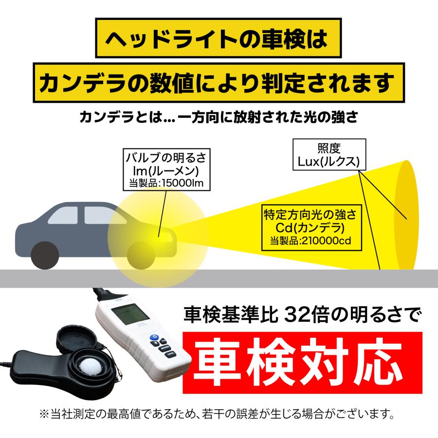ワゴンR H20.9~R4.7 ※純正ハロゲン仕様 専用 H4 LEDヘッドライト VELENO 実測値 12700lm 210,000cd 爆光 LED ヘッドライト Hi Lo 切り替え 車検対応 | VELENO | 06