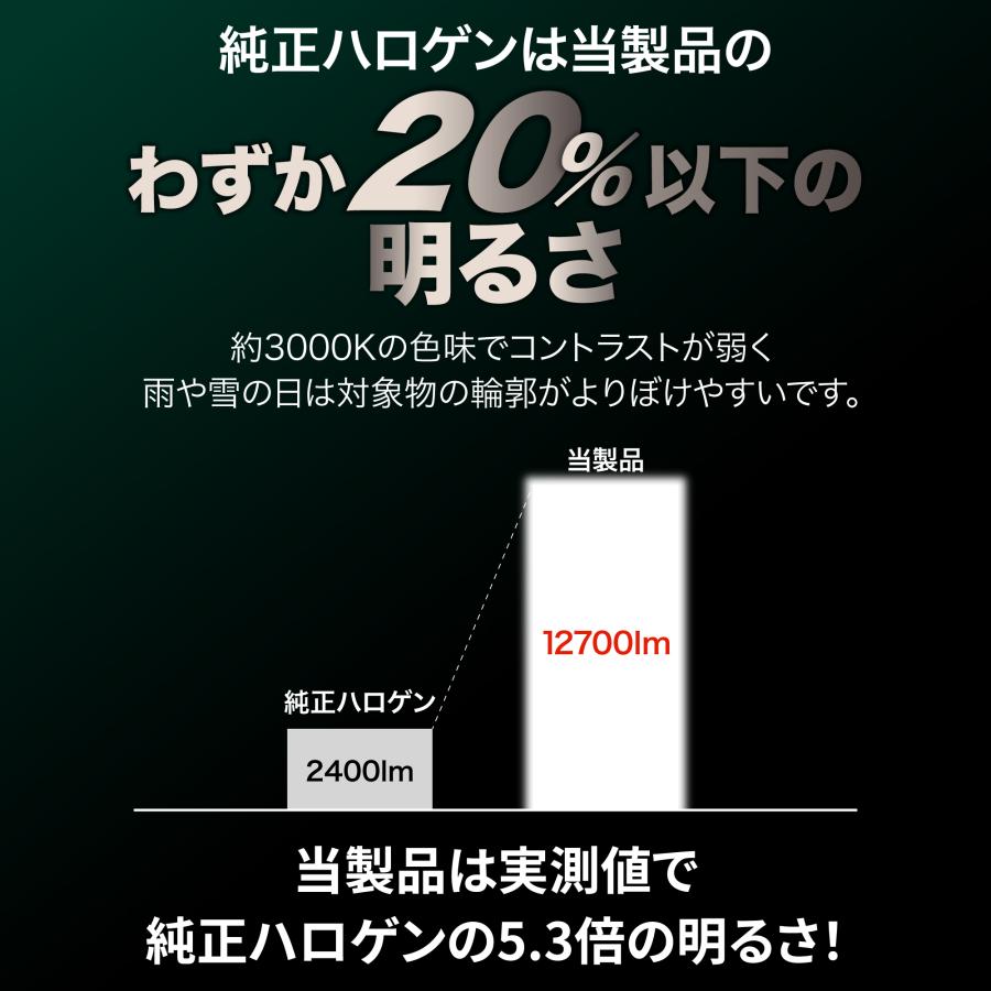 ミライース H23.9~H29.5 専用 H4 LEDヘッドライト VELENO 実測値 12700lm 210,000cd 爆光 LED ヘッドライト Hi Lo 切り替え 車検対応 | VELENO | 02