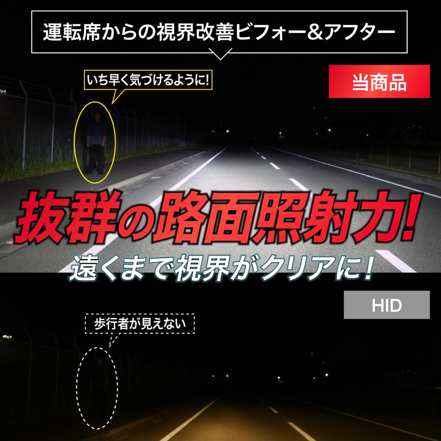 VELENO H4 LEDヘッドライト 実測値 12700lm 210,000cd ポン付け 爆光