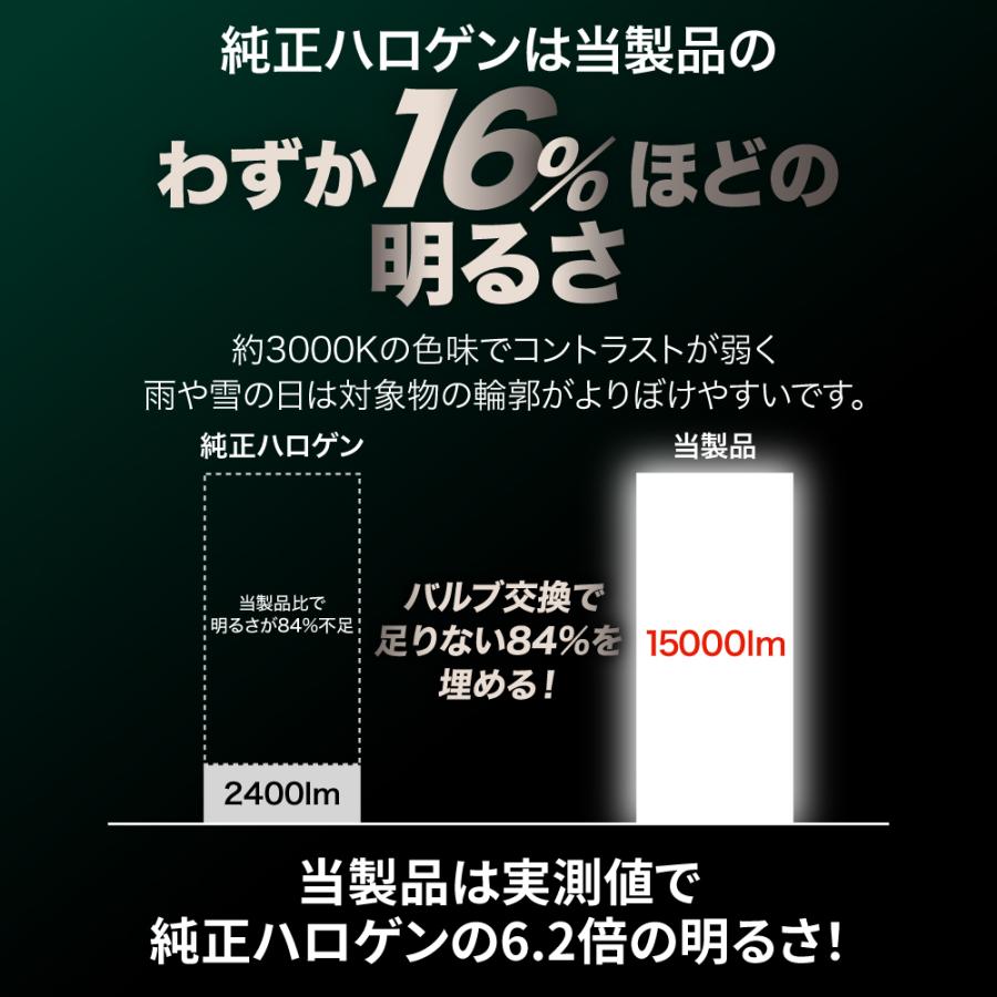 VELENO - 日産 クリッパー H15.10〜H25.12専用 H4 LEDロービーム車検相応う 映写機 前照灯 位置づける値15000ルーメン hi加えること型 奥ゆかしいな はね除ける生産ライン ヴェレーノ