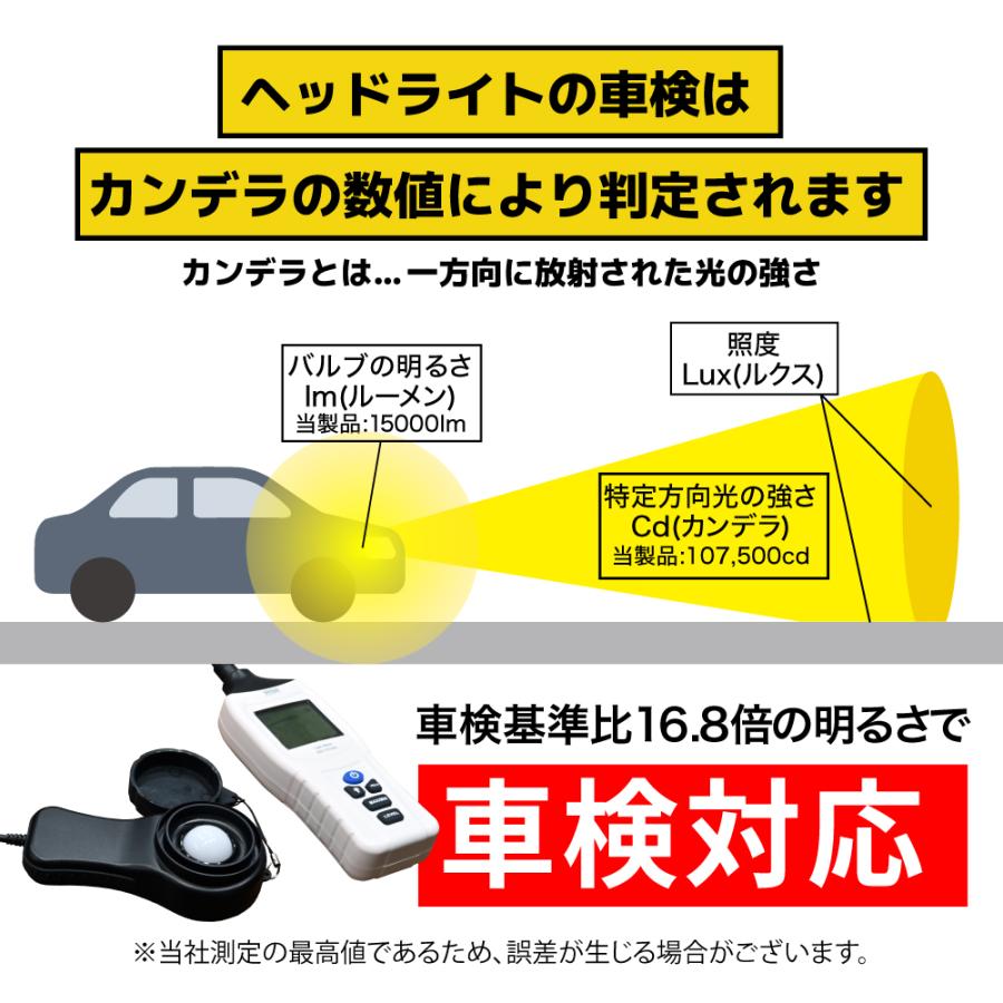VELENO - ホンダ ヴェゼル H25.12 〜 H30.1専用 H4 LEDロービーム車検相応う 映写機 前照灯 位置づける値15000ルーメン ご機嫌光芒加えること型 奥ゆかしいな はね除ける生産ライン