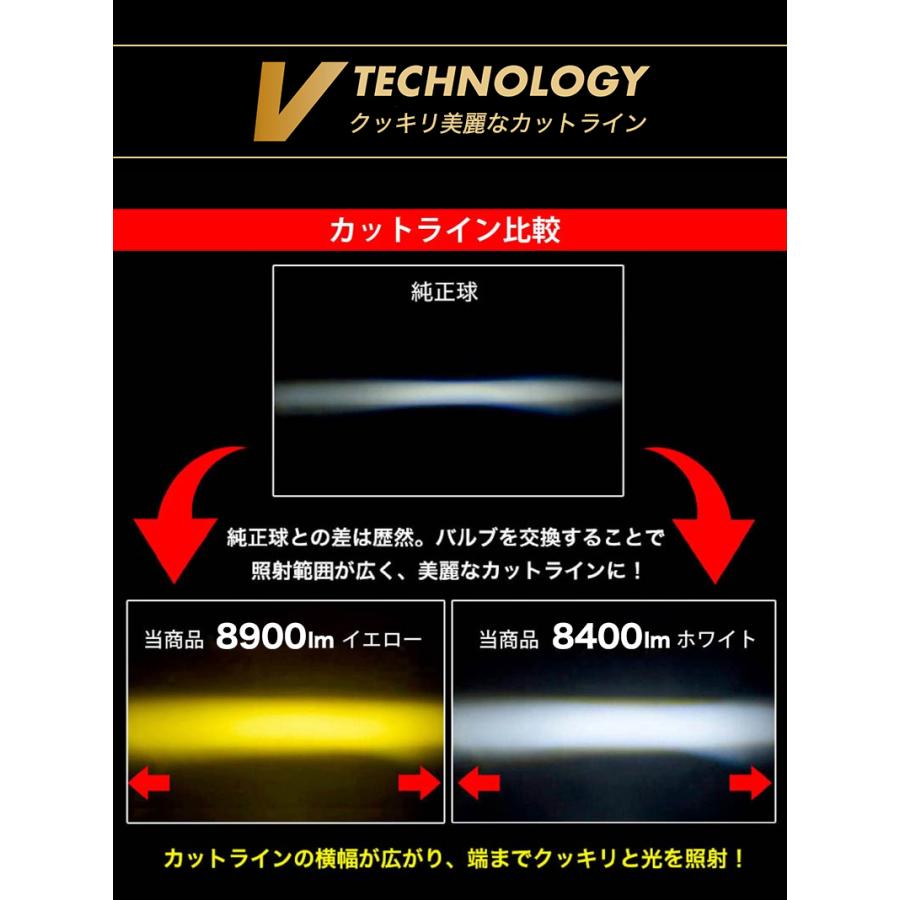VELENO RAV4 Gグレード 専用 VELENO 8900lm 8400lm トヨタ 純正 LED