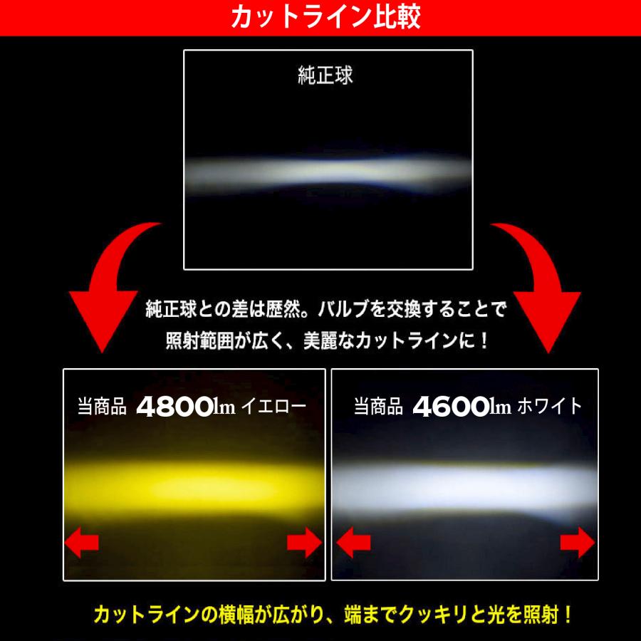 VELENO フィット R2.2〜 LUXE 専用 GR 系 4800lm 4600lm 純正 VELENO フィット R2.2〜 LUXE 専用 GR 系 4800lm 4600lm 純正