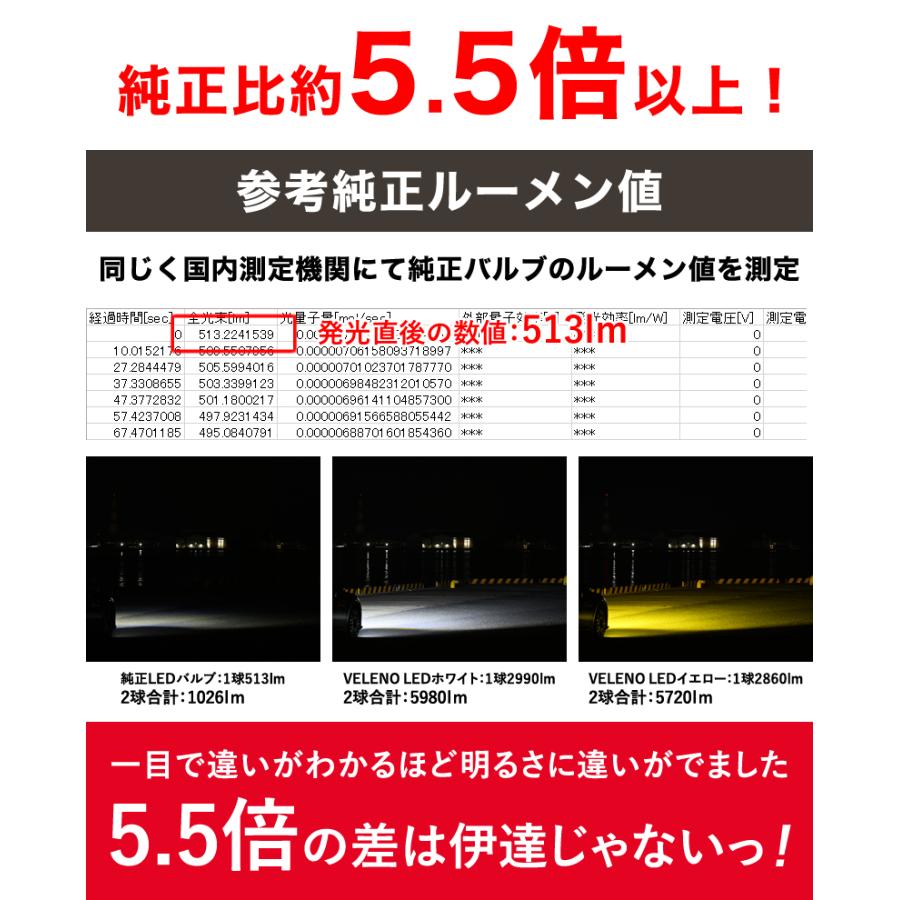 ルーミー R2.9 〜 M900A M910A LED 5700lm ホワイト イエロー フォグ 新型 トヨタ 純正 VELENO ULTIMATE 2球セット 純正LED交換 バルブ交換 純正同形状 送料無料 :f029-11:REIZ TRADING - 通販 - Yahoo!ショッピング ルーミー R2.9 〜 M900A M910A LED 5700lm ホワイト イエロー フォグ 新型 トヨタ 純正 VELENO ULTIMATE 2球セット 純正LED交換 バルブ交換 純正同形状 送料無料 :f029-11:REIZ TRADING - 通販 - Yahoo!ショッピング