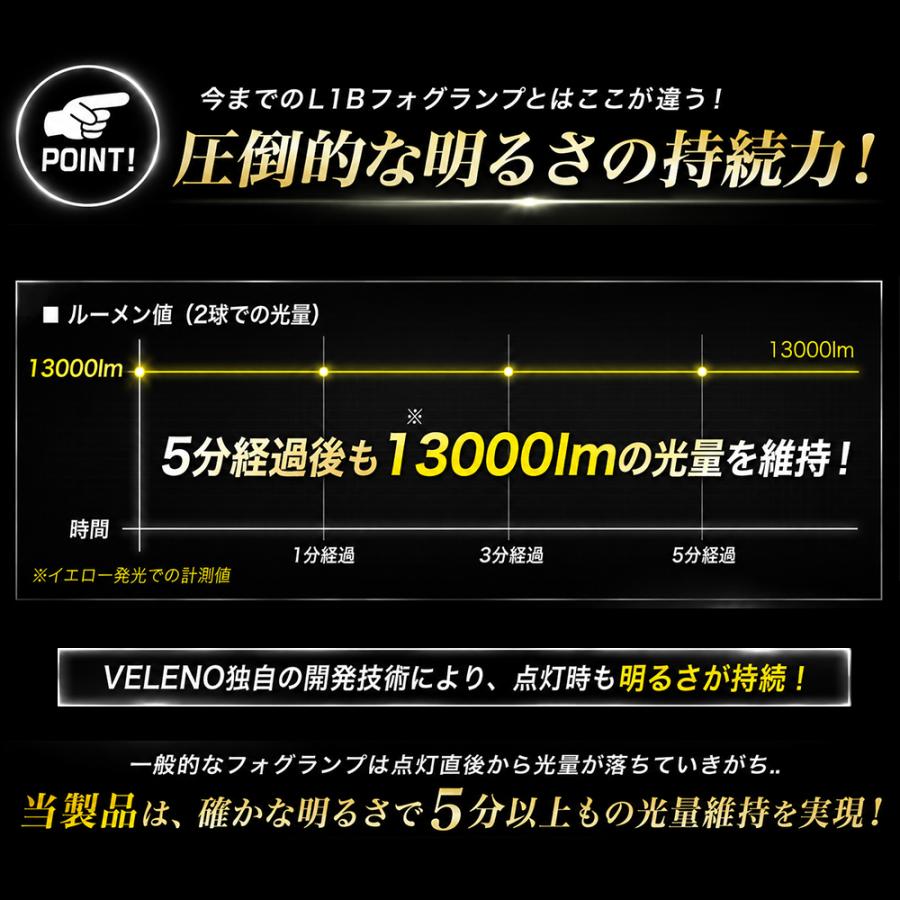 VELENO シビック R3.9〜 FL1 FL4 系 専用 LED フォグランプ 13000lm