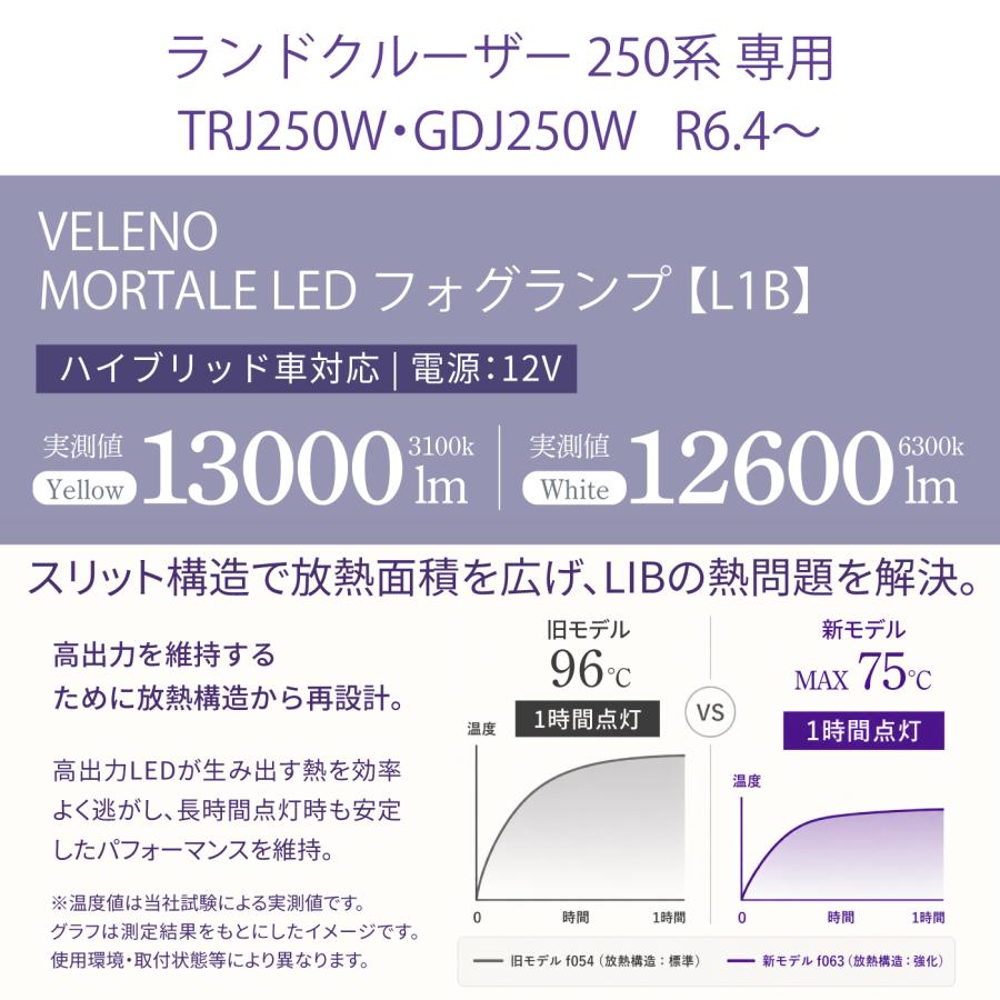 VELENO ランドクルーザー 250系 R6.4〜 TRJ250W GDJ250W 専用 LED