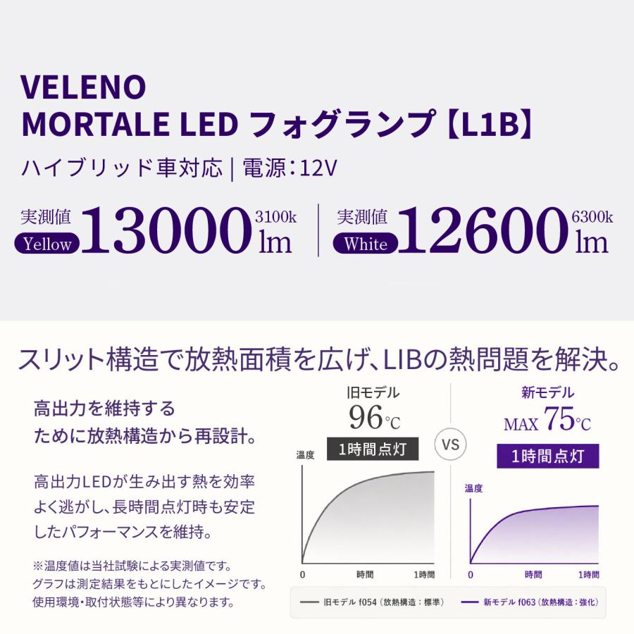 VELENO LED フォグランプ L1B VELENO 純正比 13倍の明るさ 13000lm