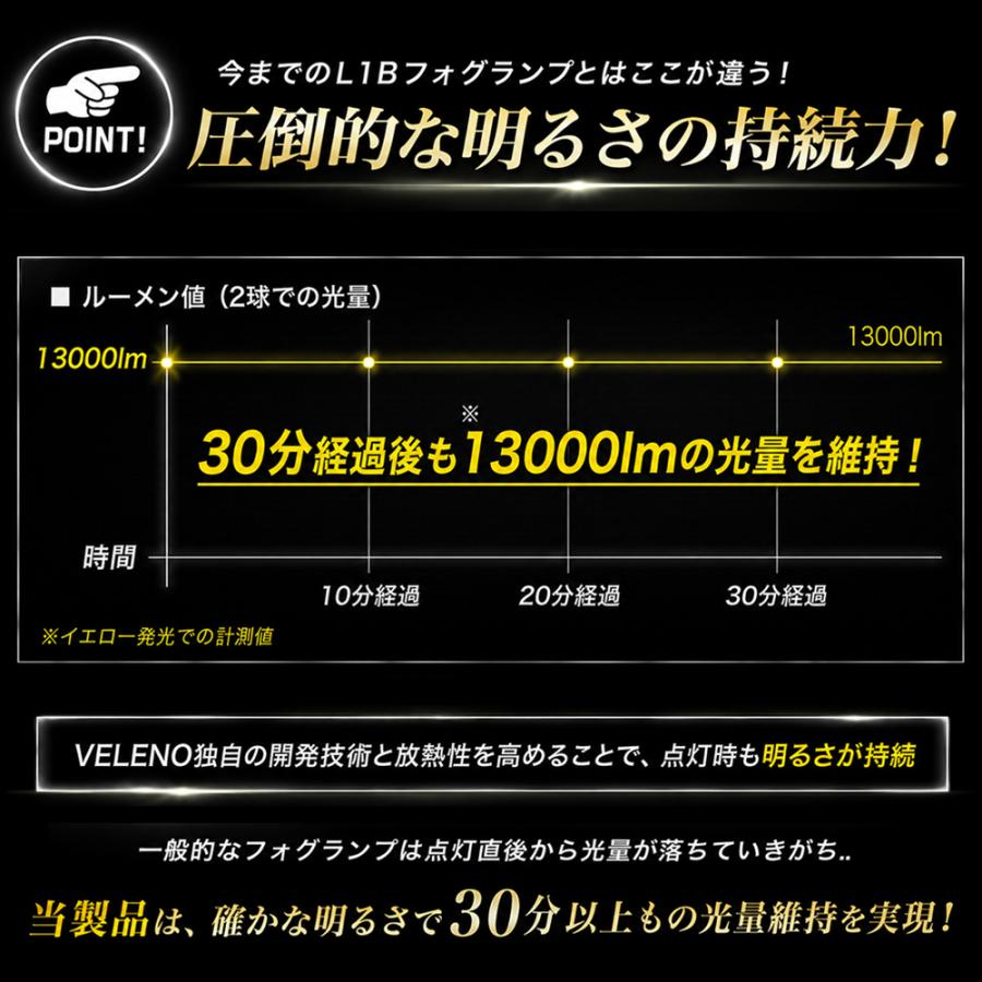 VELENO LED フォグランプ L1B VELENO 純正比 13倍の明るさ 13000lm