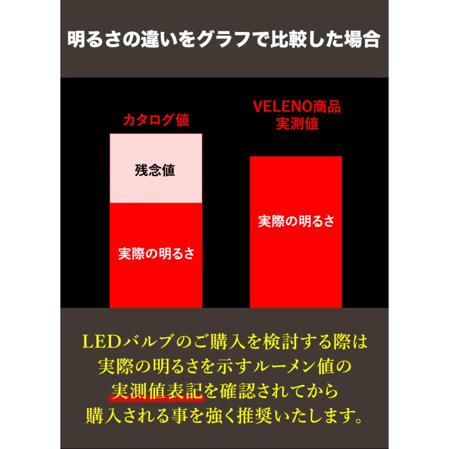 アルファード 10系 H17.4〜H20.4 LEDフォグランプ HB4 カラーチェンジ 2色 切り替え イエロー ホワイト 8400lm VELENO｜reiz｜07