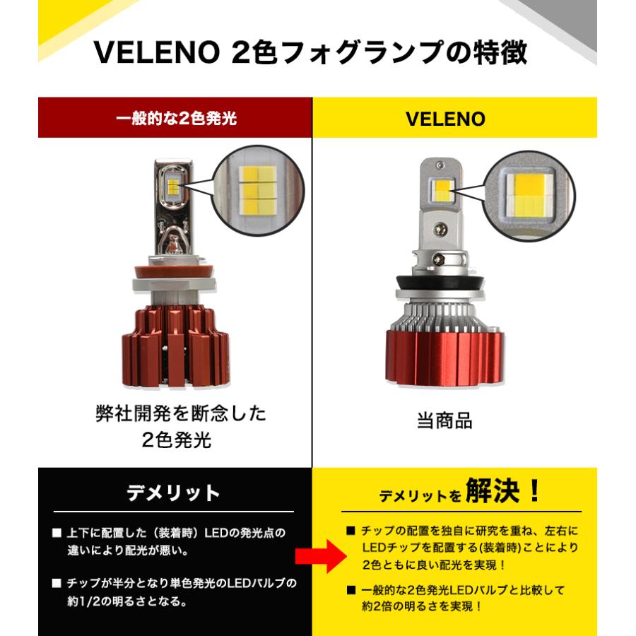 VELENO キューブ Z11 系 H14.10〜20.10 LEDフォグランプ HB4 カラー