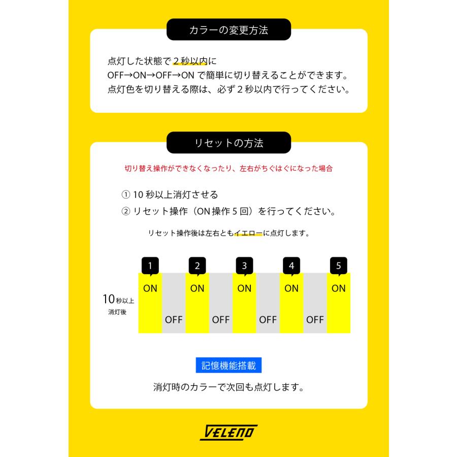 新次元の爆圧光 純正比24倍の路面照射力 ゼログレア ZERO GLARE LEDフォグランプ ユニット ホワイト イエロー 2色切り替え VELENO ヴェレーノ 爆光 ベレーノ｜reiz｜18