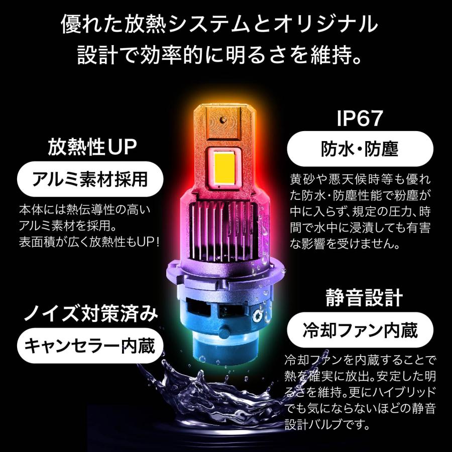 LEDヘッドライト D2S D2R D4S D4R VELENO ヴェレーノ ベレーノ 9400lm 安定時 LED ヘッドライト 純正より明るい 純正と同サイズ ワンタッチ装着 特許取得済み｜reiz｜10