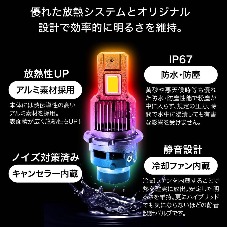 VELENO シビックTypeR FD2 専用 LEDヘッドライト VELENO 9400lm