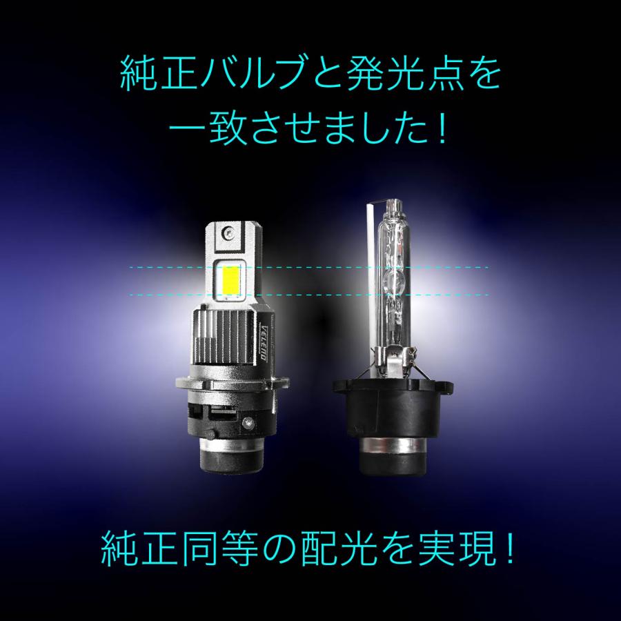 VELENO シビックTypeR FD2 専用 LEDヘッドライト VELENO 9400lm