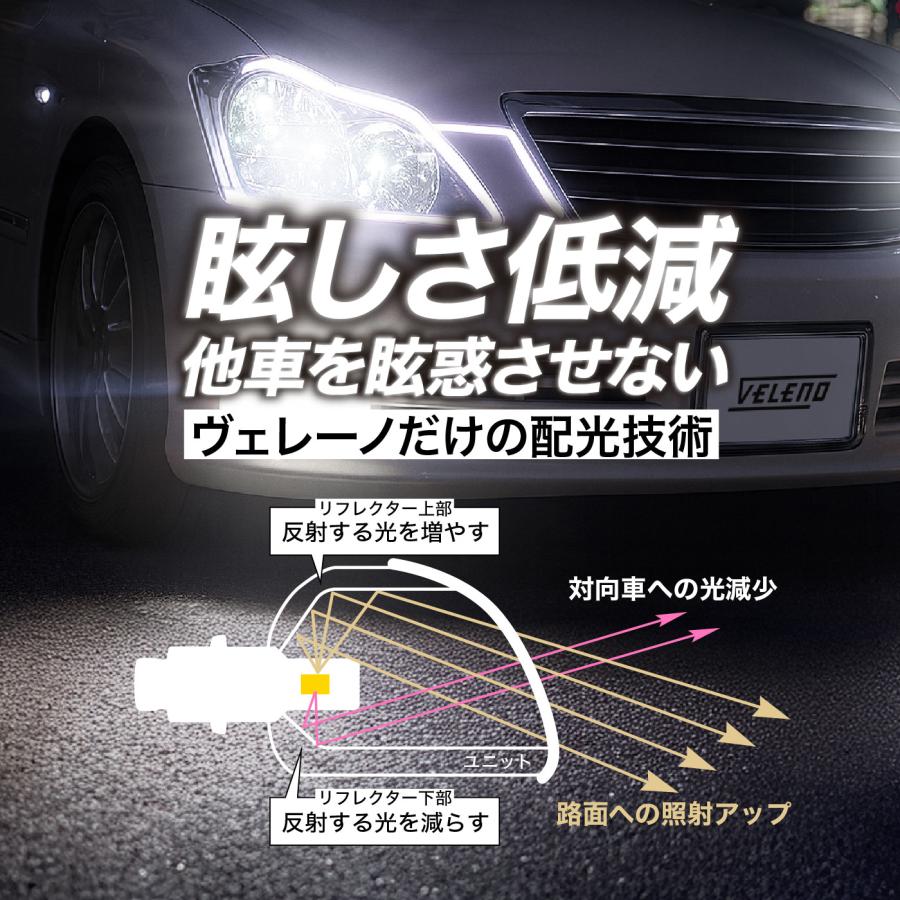 VELENO シビックTypeR FD2 専用 LEDヘッドライト VELENO 9400lm