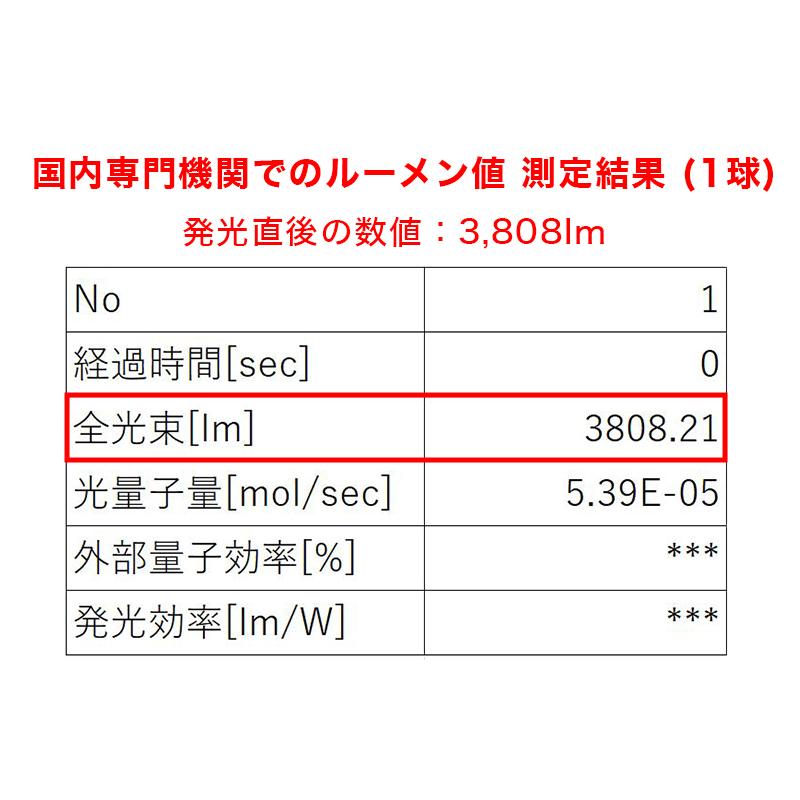 トヨタ ルーミー H28.11 〜 H4 LED ヘッドライト Hi Lo 純正ハロゲン交換 実測値 7600lm VELENO ヴェレーノ ベレーノ｜reiz｜15