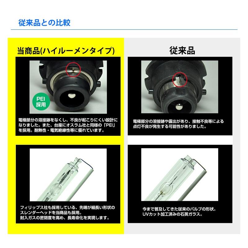 HID D4R 専用設計 ハイルーメンタイプ 純正交換 バルブ 35W 5000K