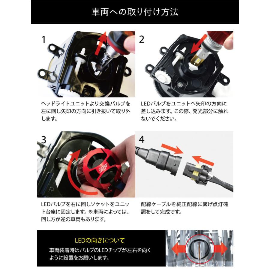 VELENO アウトレット LEDフォグランプ イエロー イエローフォグ