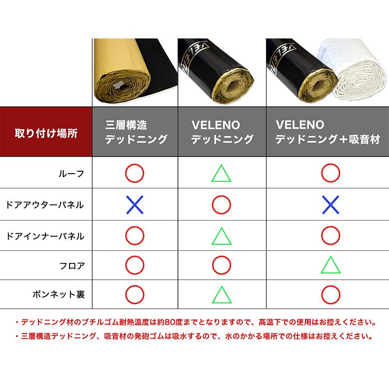 デッドニング デッドニングシート 高機能 制振材 制振 VELENO 車 防音 音質向上 ロードノイズの低減 800×510mm×2mm ヴェレーノ ベレーノ | VELENO | 02