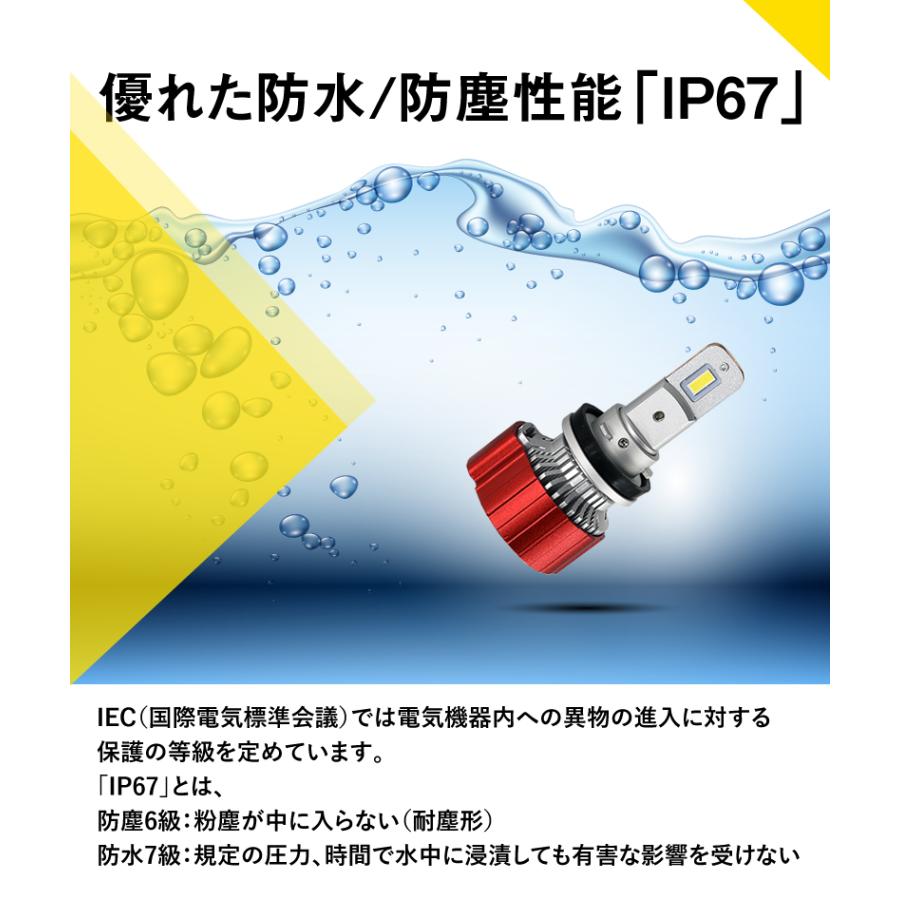 VELENO H16 専用 LEDフォグランプ イエロー イエローフォグ H16 実測値