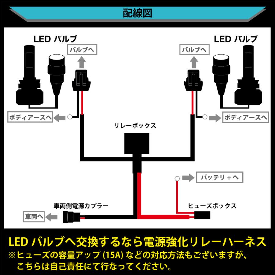 LED 電源強化 リレーハーネス H16 HB4 L1B PSX26用 ヒューズ飛び 解消