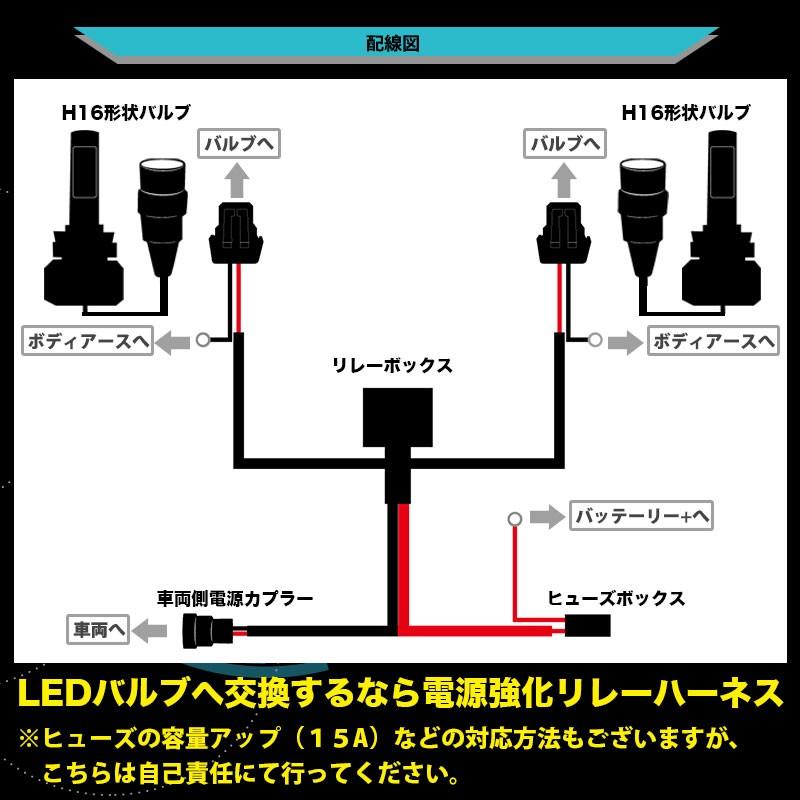 LED 電源強化 リレーハーネス 延長 1.25sq ヒューズ飛び 解消 LED