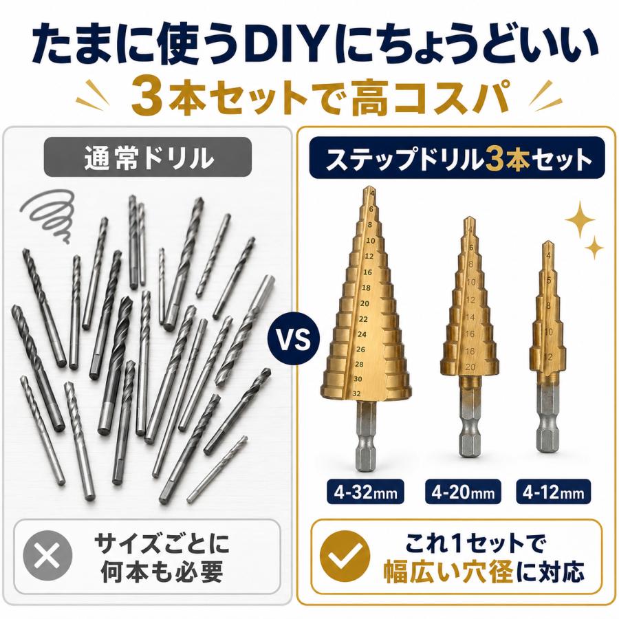 ステップドリル ドリルビット タケノコドリル ドリルビットセット ３本セット 六角 4-32mm インパクトドライバー対応 穴あけ |  | 06