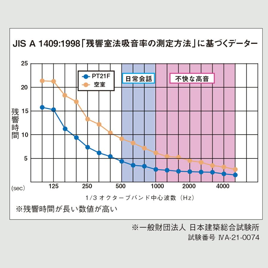 吸音パーティション PT21用T型脚 間仕切り 仕切り 個室 個室ブース 集中ブース 吸音パネル｜relafull｜04