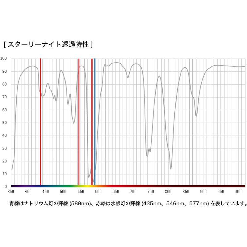 Kenko レンズフィルター スターリーナイト 77mm 星景・夜景撮影用 薄枠 日本製 000953｜relawer｜03