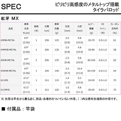 ダイワ Daiwa タイラバロッド スピニング 紅牙 Mx611ms 釣り竿 S 0423 Flowerflower 通販 Yahoo ショッピング