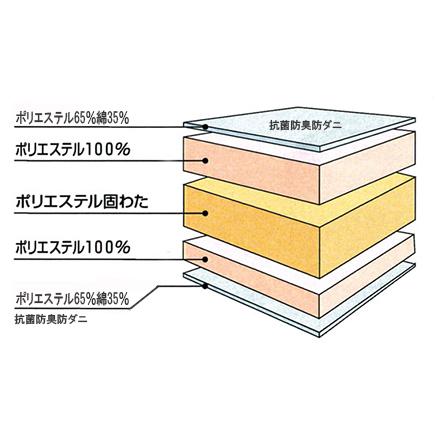 三層多針敷きふとん 硬質 セミダブル グリーン 体圧分散 日本製_4