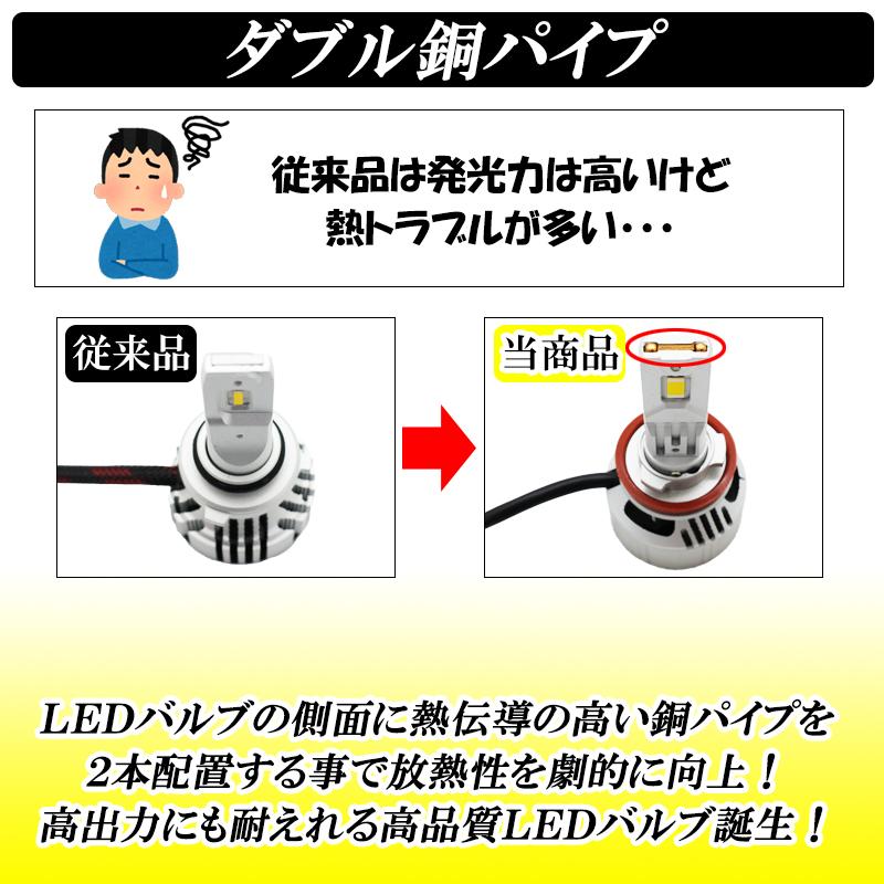 トヨタ（TOYOTA） LED ヘッドライト フォグランプ バルブ H8 H11 H16 HB3 HB4 PSX24W PSX26W 爆光 ...