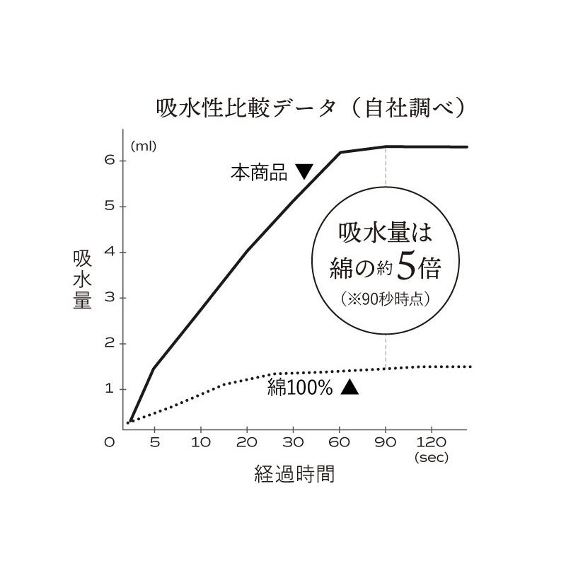 carari カラリデイ ヘアドライタオル2枚組 グレー/ピンク CBジャパン　お得なタオルセット たおる 吸水 速乾 マシュマロ やわらか シービージャパン｜relifeplaza-hhgoods｜08