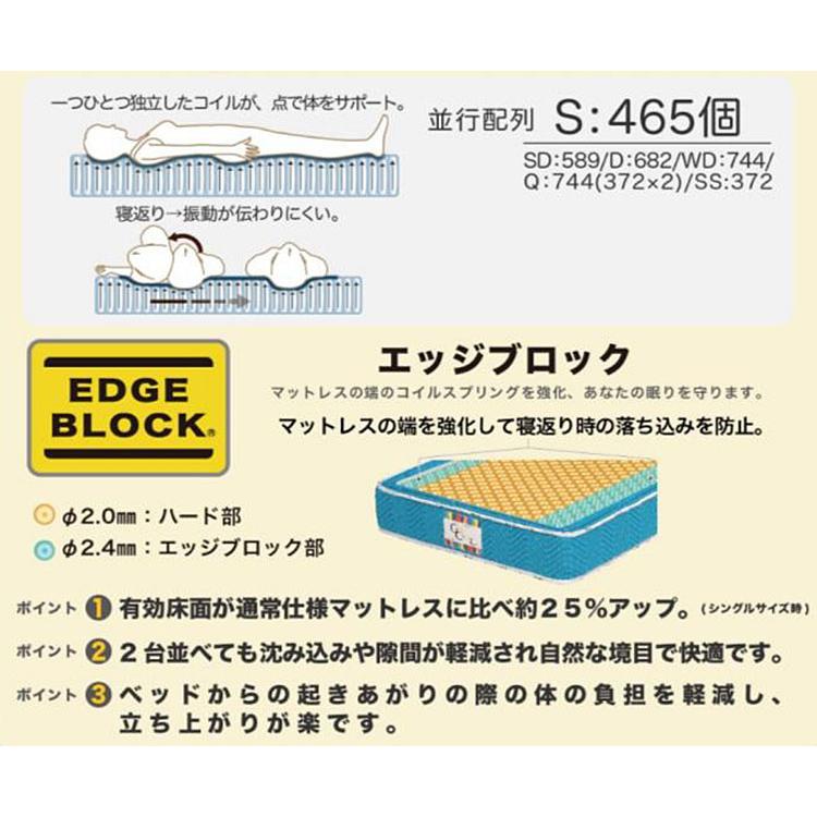 グランハード シングルマットレス 1 【公式通販】