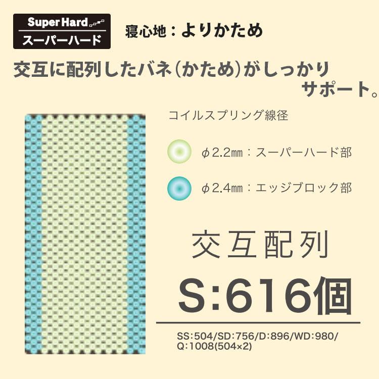 マットレス セミダブル 選べる2色 1200×1950×250mm かため エッジ