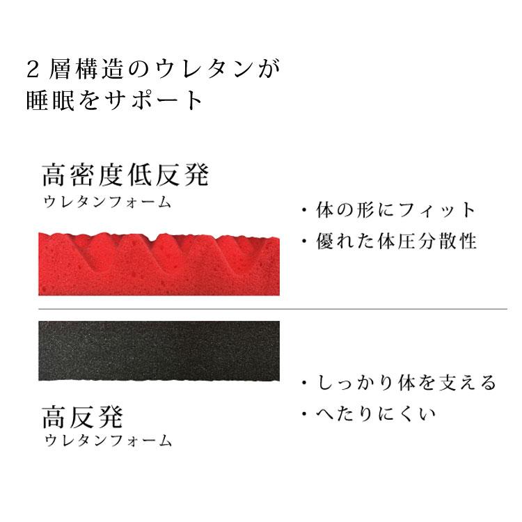 マットレス セミダブル W1200×D1950×H70mm 低反発 高反発 ウレタン