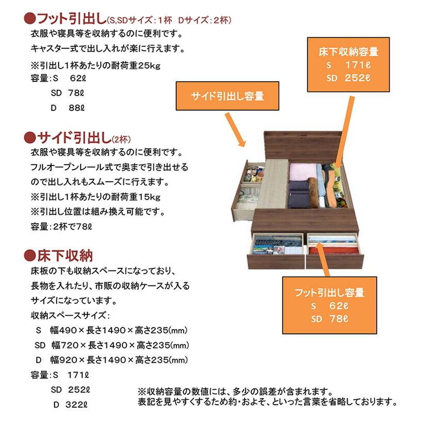 高級 ベッド シングル S W1000×D2055×H800mm 床面高280mm キャビネット