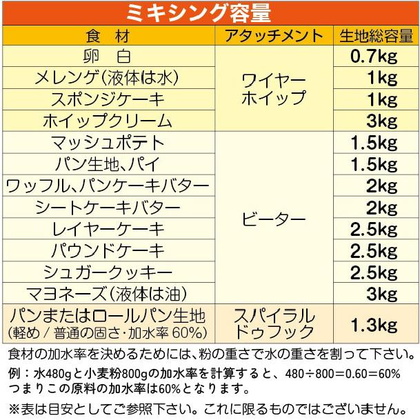 レマコム 業務用ミキサー 卓上 小型 RM-G10A 10クォート 単相 レマコム 業務用ミキサー 卓上 小型 RM-G10A 10クォート 単相